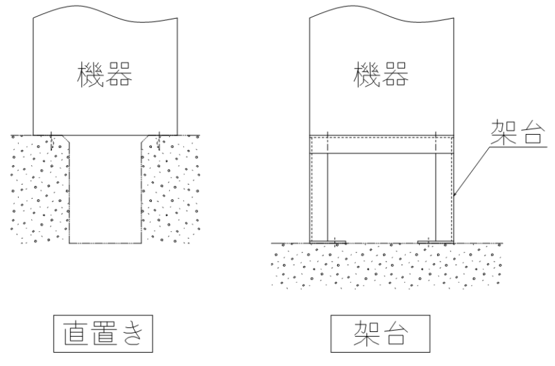 機器架台の構造計算例: 架台 構造計算方法 – PTDLC